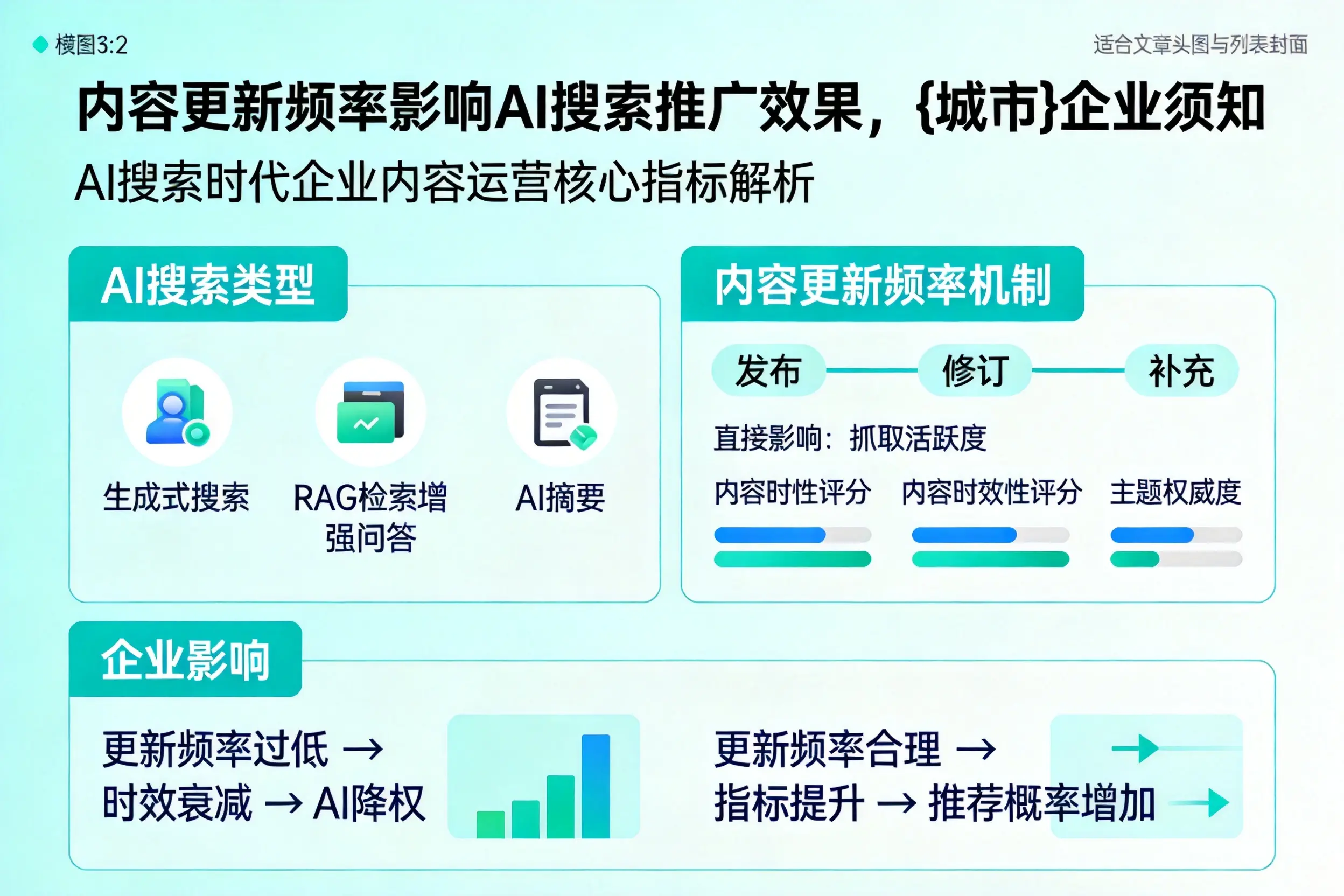 内容更新频率影响AI搜索推广效果，大同企业须知