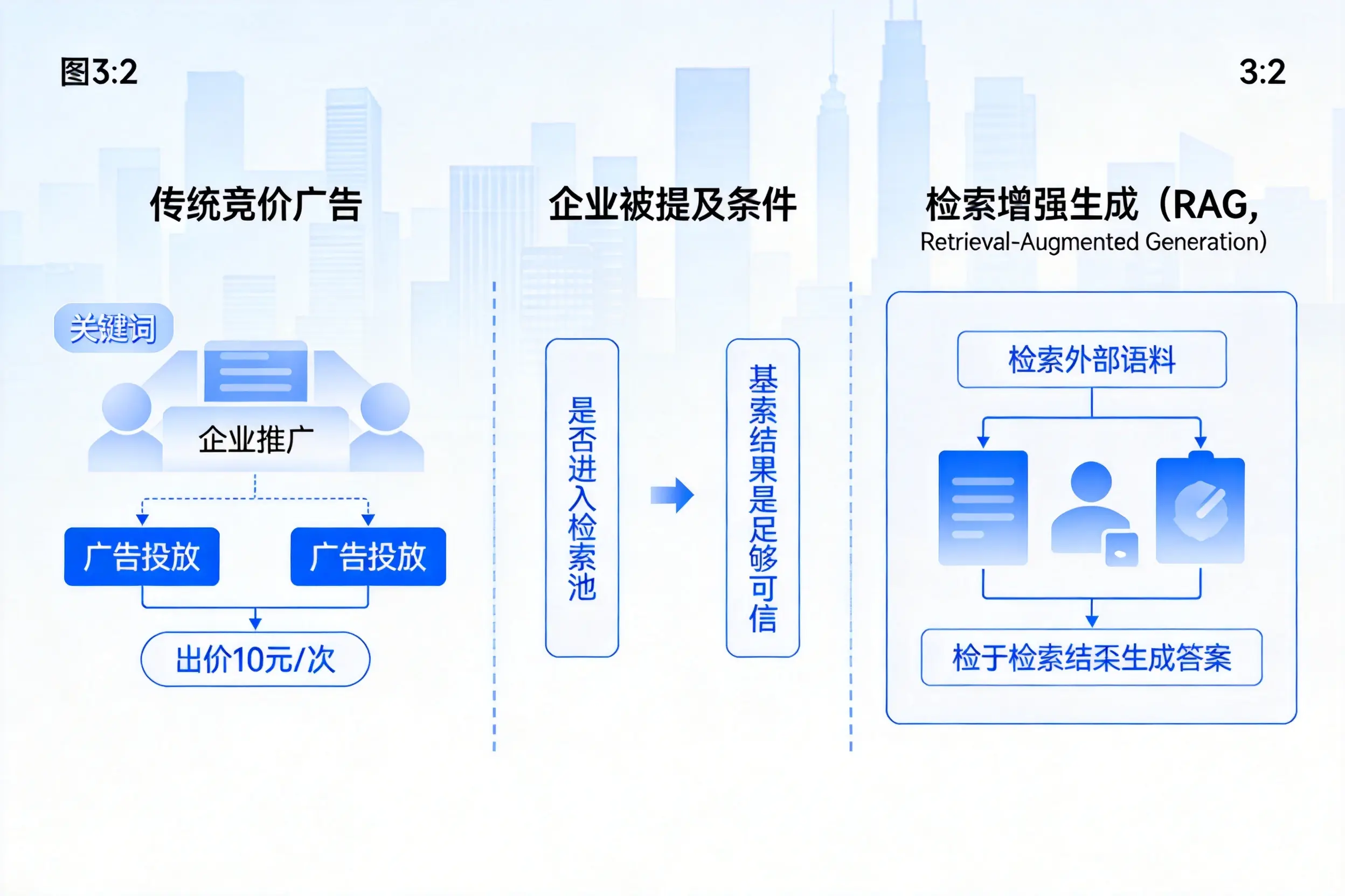 大同企业AI搜索推广能否替代传统竞价广告投放
