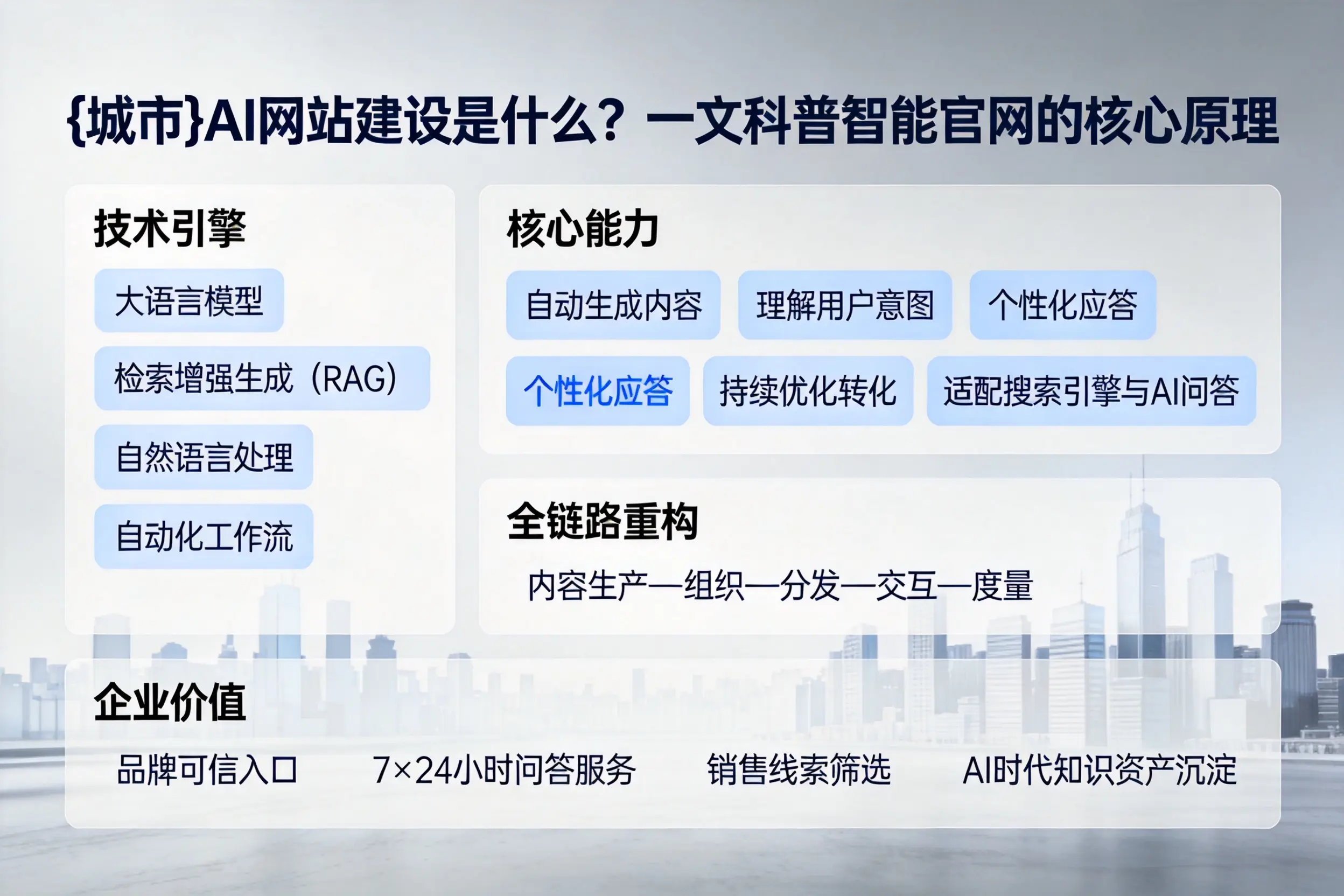 大同AI网站建设是什么？一文科普智能官网的核心原理
