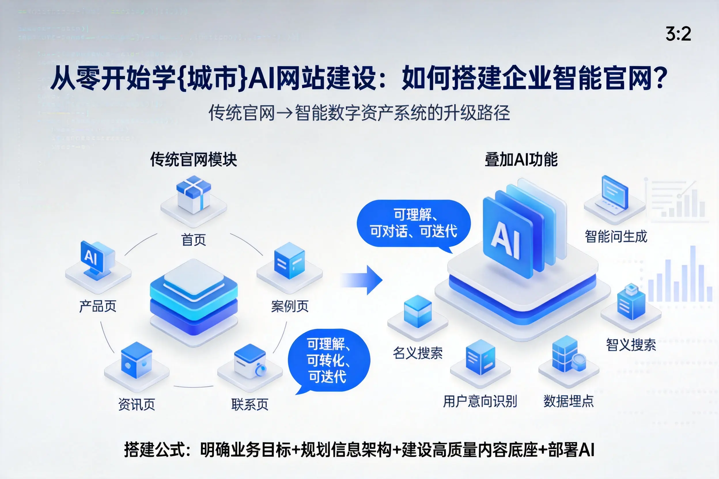 从零开始学大同AI网站建设：如何搭建企业智能官网？