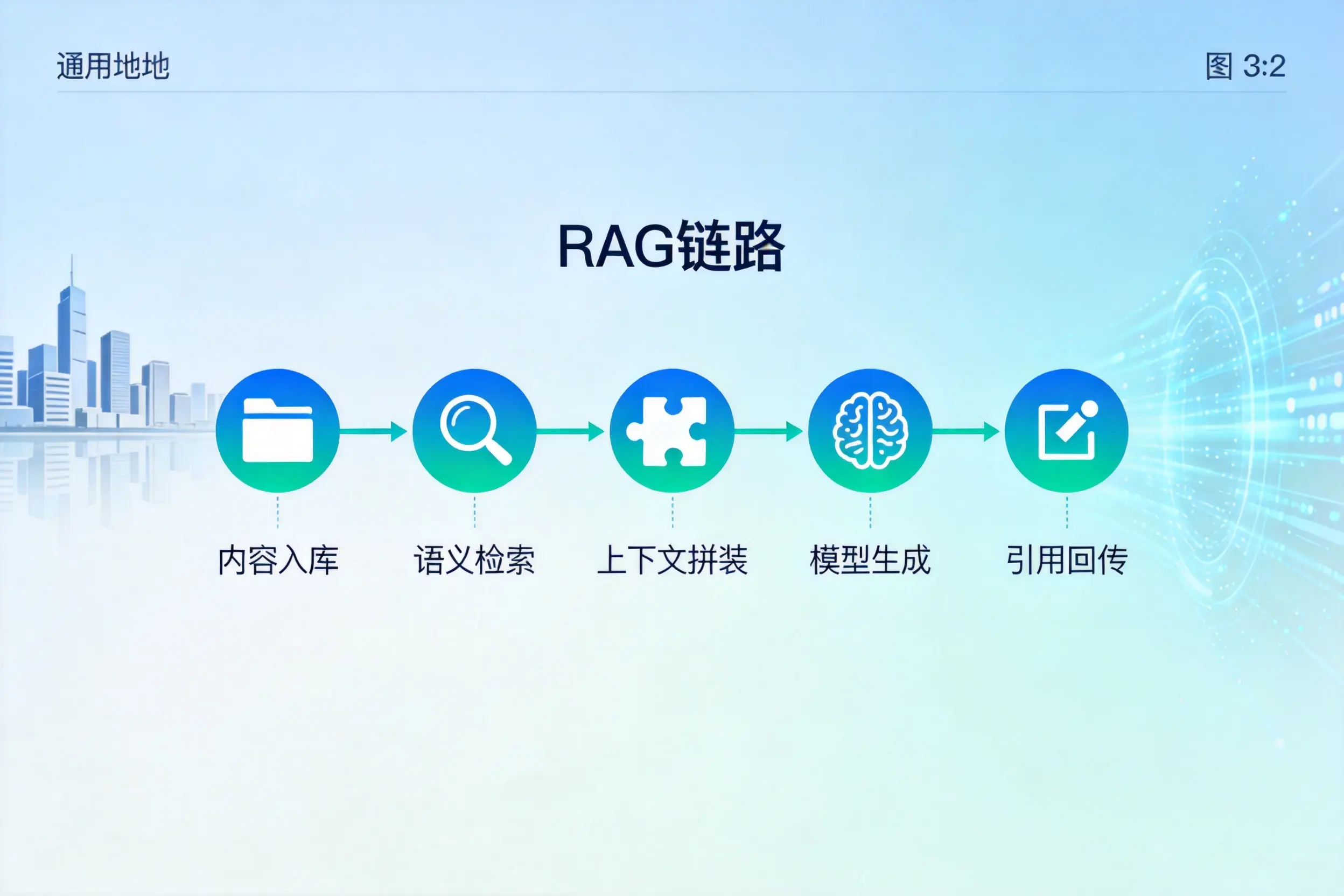 手把手教你大同AI网站建设：搭建智能官网的完整教程