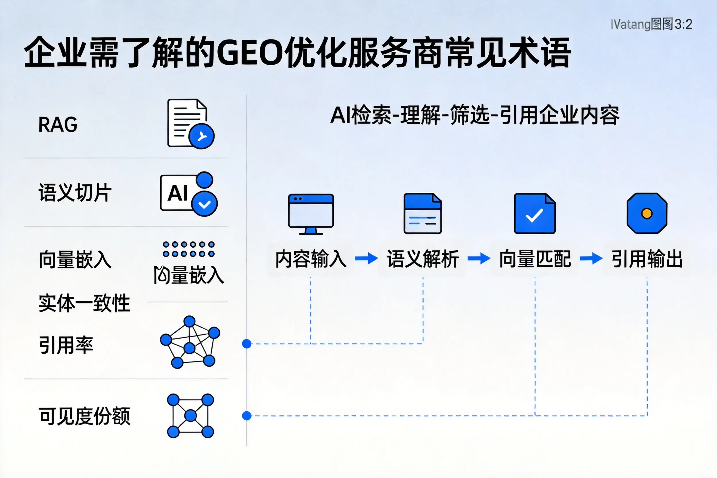 大同企业需了解的GEO优化服务商常见术语
