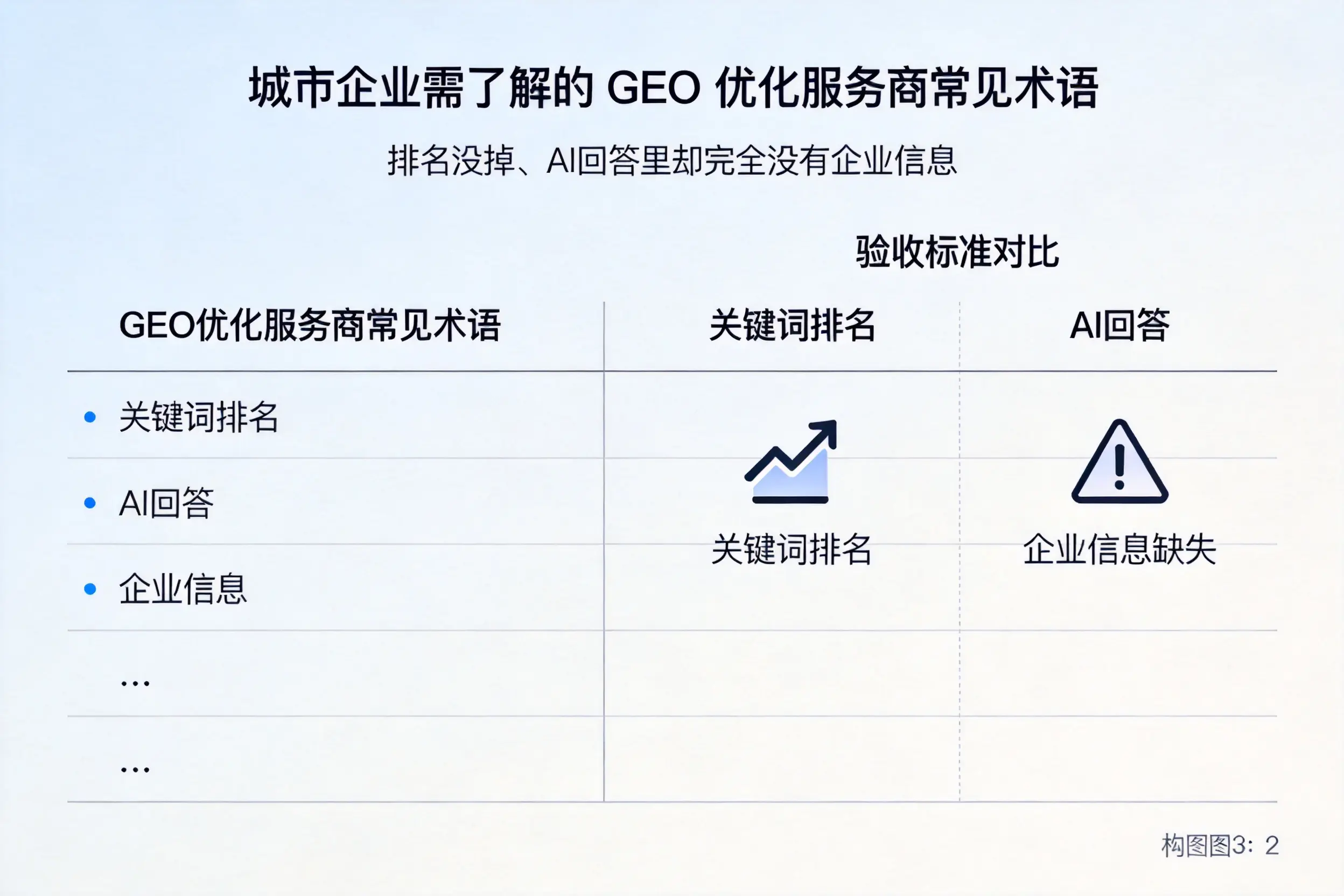 大同企业需了解的GEO优化服务商常见术语