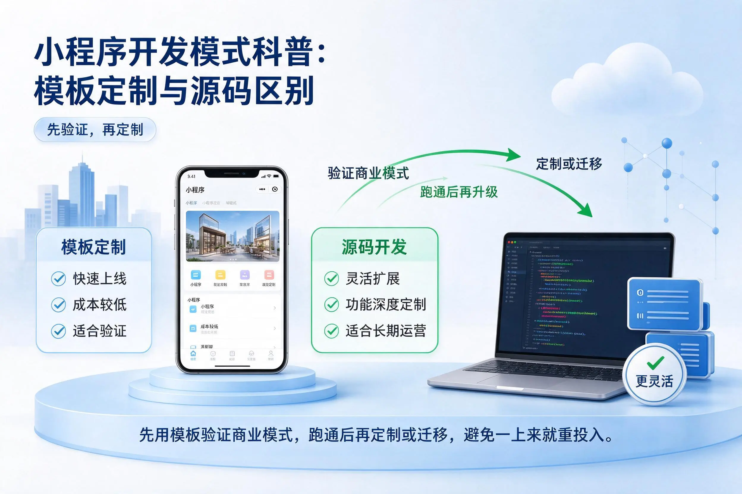 大同小程序开发模式科普:模板定制与源码区别