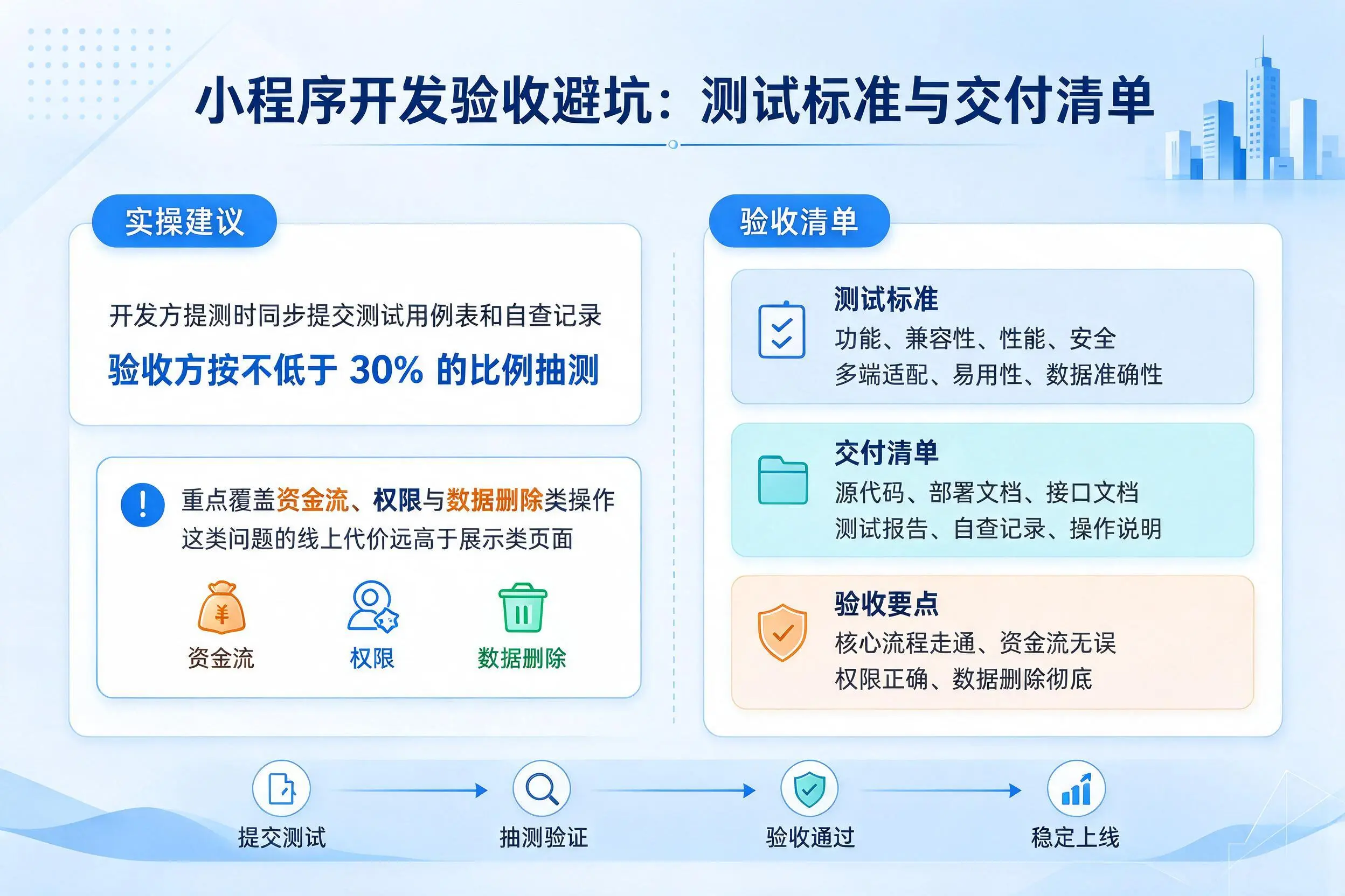 大同小程序开发验收避坑:测试标准与交付清单